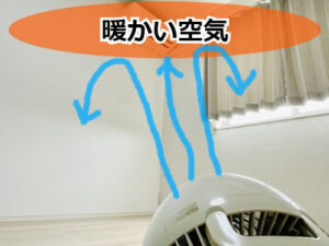 サーキュレーターの置き方