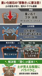 化粧石で土を隠すときの注意点